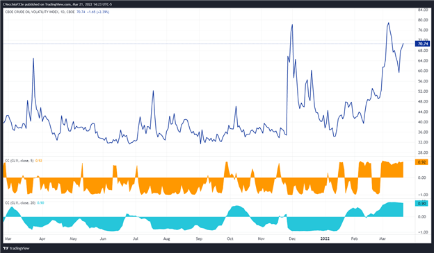 پیش‌بینی قیمت نفت خام: افزایش شدید در حالی که اتحادیه اروپا ممنوعیت نفت روسیه را تحت فشار قرار می‌دهد – چه اتفاقی می‌افتد؟
