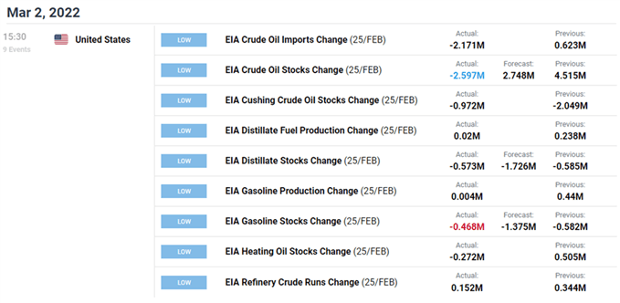 تصویر تقویم اقتصادی DailyFX برای ایالات متحده