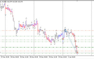 اندیکاتور Fraktrak Xonax MT5 – ForexMT4Indicators.com