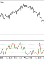 اندیکاتور تصادفی RSI MT5 – ForexMT4Indicators.com