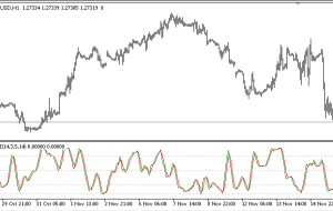 اندیکاتور تصادفی RSI MT5 – ForexMT4Indicators.com