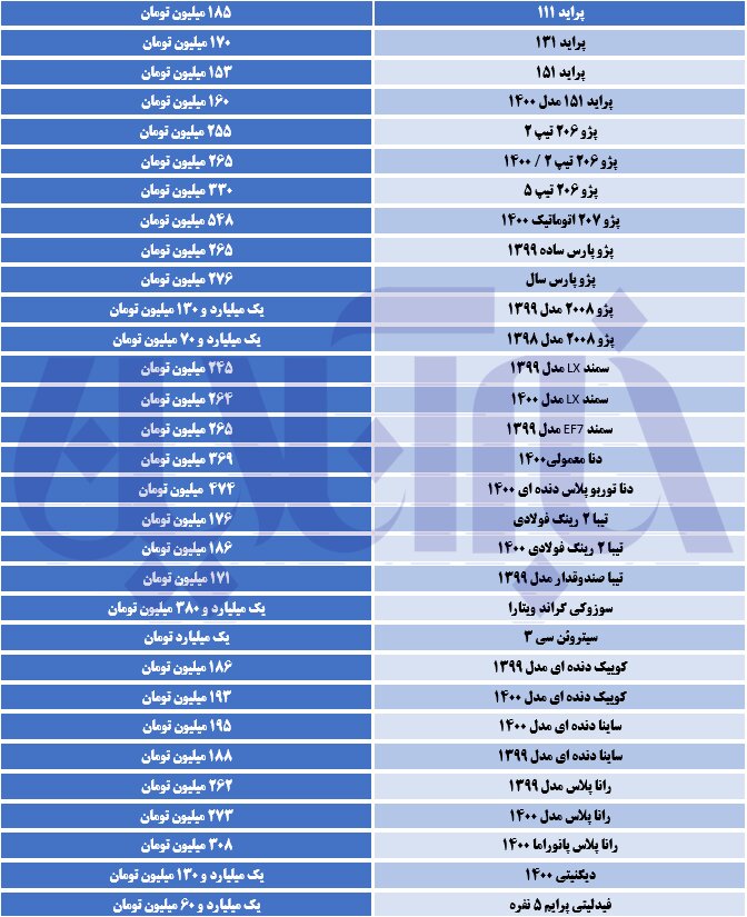 بازار خودرو سکته کرد/ ۲۰۷ اتوماتیک ۵۴۸ میلیون تومان شد