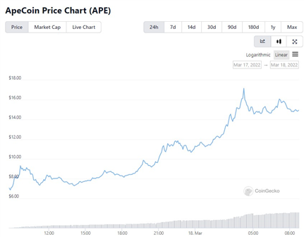 بزرگترین پروژه NFT جهان به تازگی یک ارز دیجیتال ساخته شده است