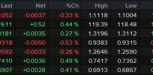 بسته خبری Forexlive Americas FX: با کنار گذاشتن صحبت‌های جنگ‌طلبانه، افزایش ریسک ادامه دارد