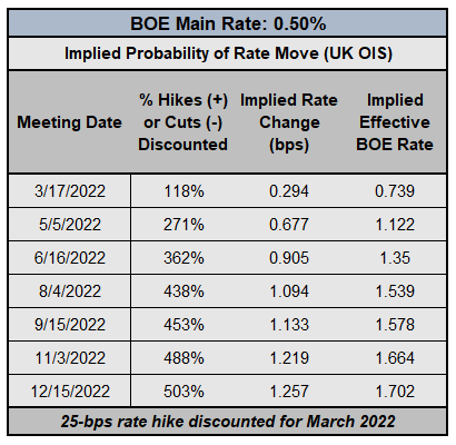 دیده بان بانک مرکزی: BOE &  به روز رسانی انتظارات نرخ بهره بانک مرکزی اروپا