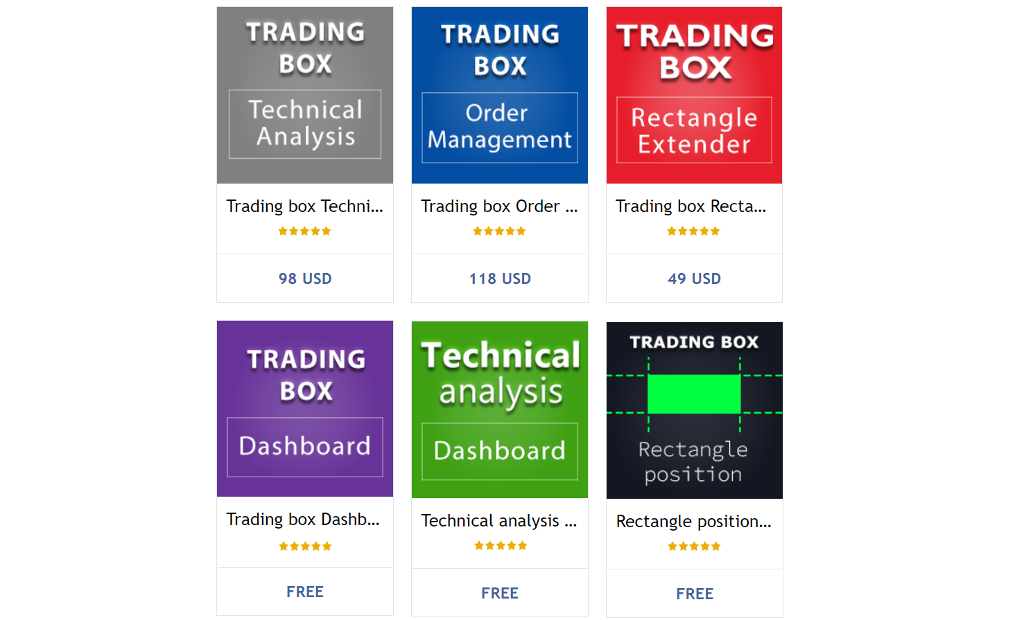 لیست بهترین شاخص mt4 mt5