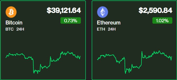بیت کوین به پیشروی ادامه داد/ کدام معامله‌گران امروز ضرر کردند؟