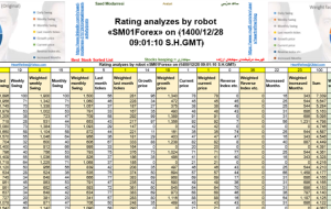 تجزیه و تحلیل رتبه بندی توسط ربات «SM01Forex» در ﴾1400/12/28 09:01:10 SHGMT﴿