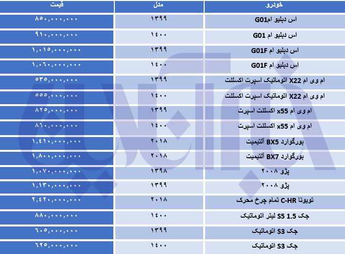 خرید خودروی شاسی بلند چقدر پول می‌خواهد؟