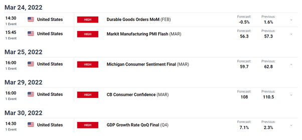 چشم انداز قیمت EUR/USD: خطرات به سمت نزول می روند
