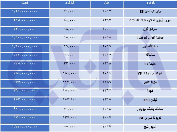 خودروهای وارداتی کارکرده در بازار تهران چند؟