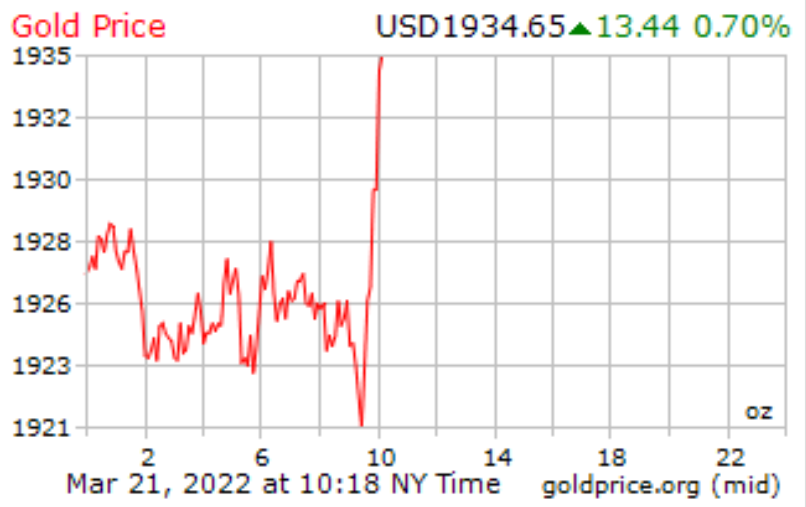  خیز طلا در اولین روز بهار