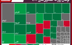 دارا یکم با رشد ۴.۶درصدی همراه شد