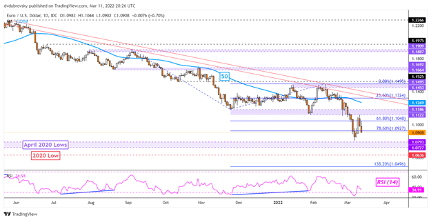 رالی دلار آمریکا برای مرحله بعدی آماده است؟  EUR/USD، GBP/USD، AUD/USD، USD/JPY 