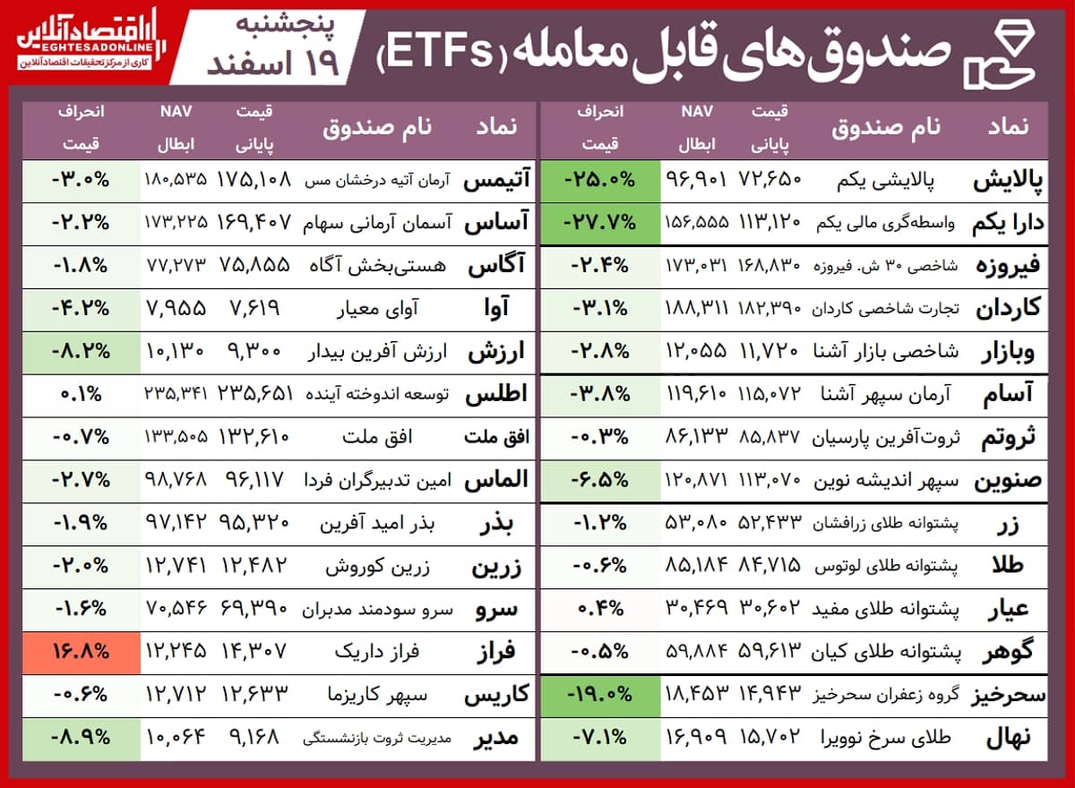 صندوق‌های قابل معامله 00.12.19