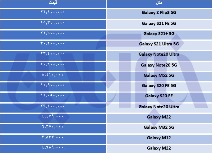 ریزش قیمت تلفن‌های همراه سامسونگ/ جدول قیمت‌ها
