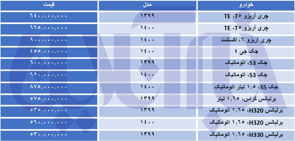 ریزش قیمت خودروهای چینی/ جدول قیمت‌ها