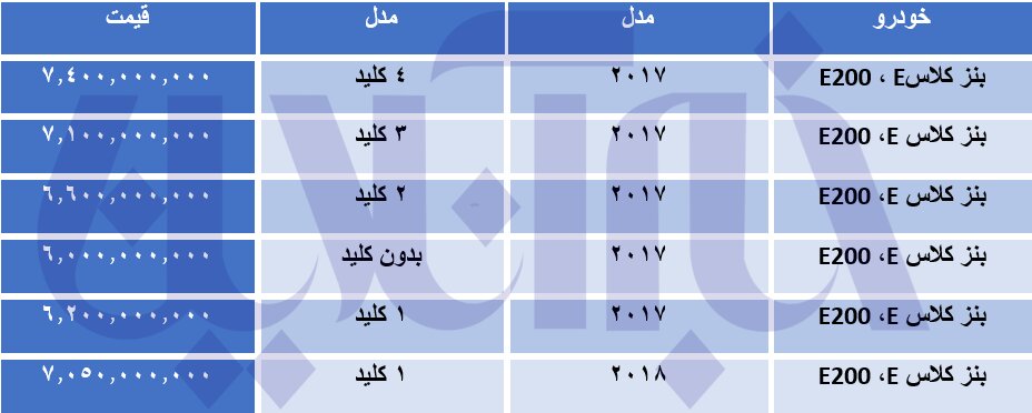 ریزش گسترده قیمت خودروهای آلمانی در بازار تهران/ جدول قیمت‌ها