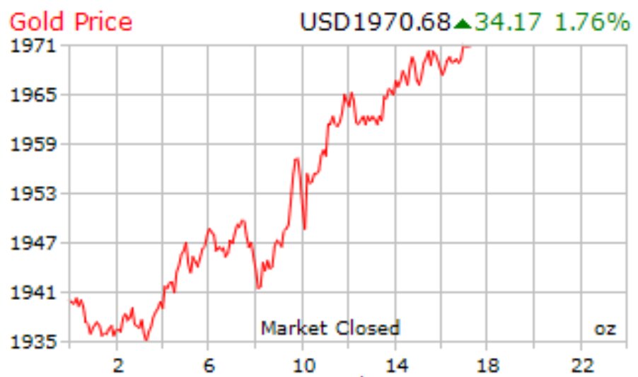 زمزمه‌های جنگ هسته‌ای طلا را گران کرد/ خیز قیمت فلز زرد