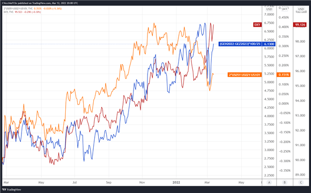 دیده بان بانک مرکزی: سخنرانی های فدرال رزرو، به روز رسانی انتظارات نرخ بهره؛  پیش نمایش جلسه مارس فدرال رزرو