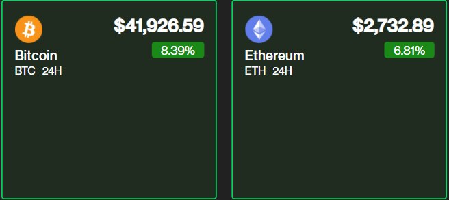 سد مقاومتی شکست/ بیت کوین خیز برداشت