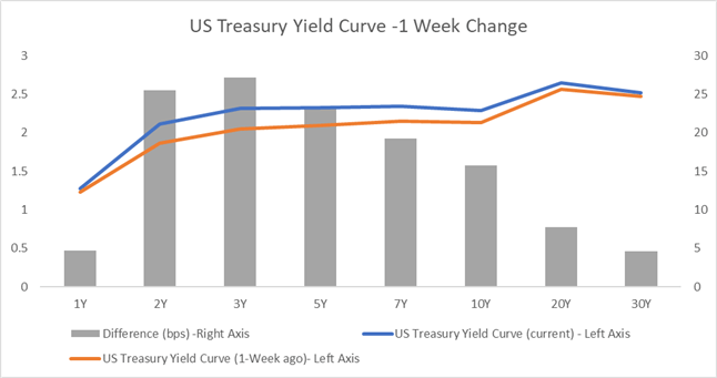 سقوط داوجونز با افزایش بازدهی خزانه داری، Nikkei 225 ممکن است بالاتر معامله شود