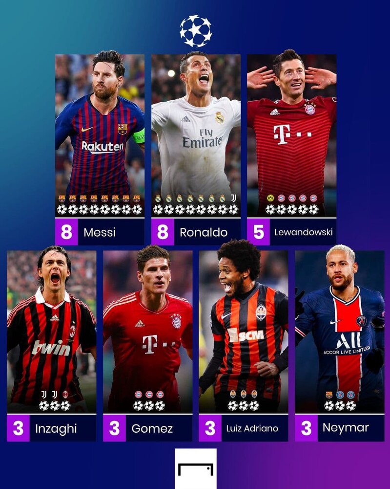 سلاطین هت‌تریک در لیگ قهرمانان اروپا/عکس