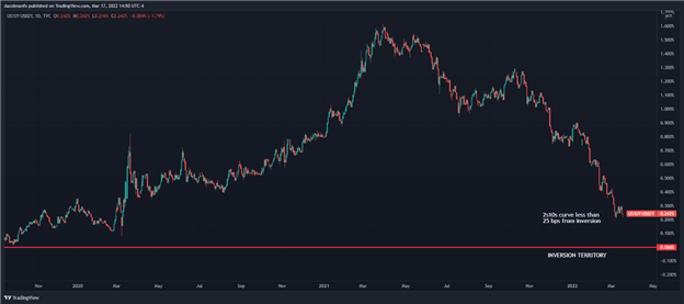 پیش بینی S&P 500, Dow, Nasdaq 100: سهام افزایش می یابد و بر اساس حرکت صعودی رشد می کند