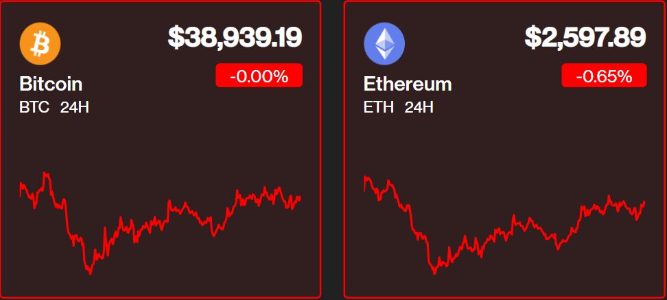 سیگنال بایدن به بازار رمزارز/ بیت کوین از رشد بازماند