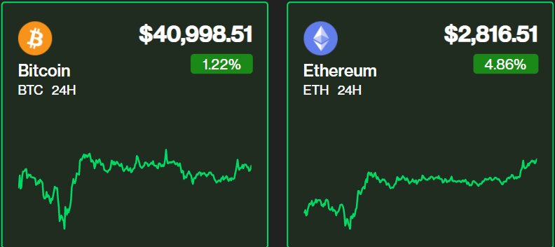 سیگنال فدرال رزرو به بازار رمزارز/ بیت کوین ۴۰ هزار دلار را رد کرد