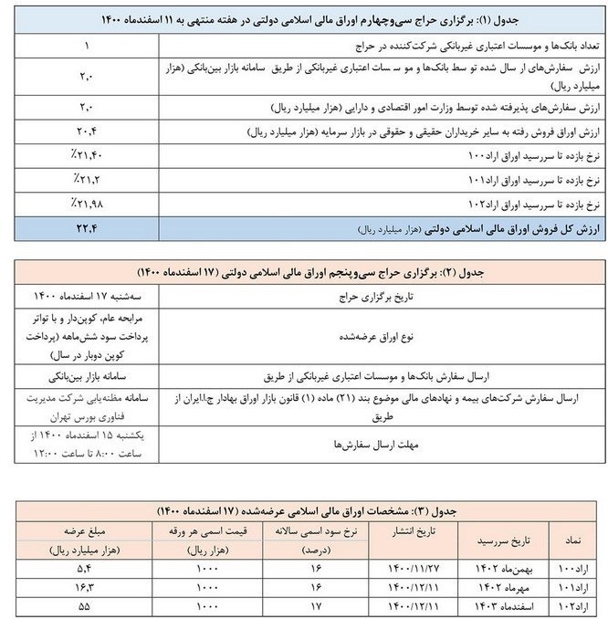 حراج اوراق اسلامی