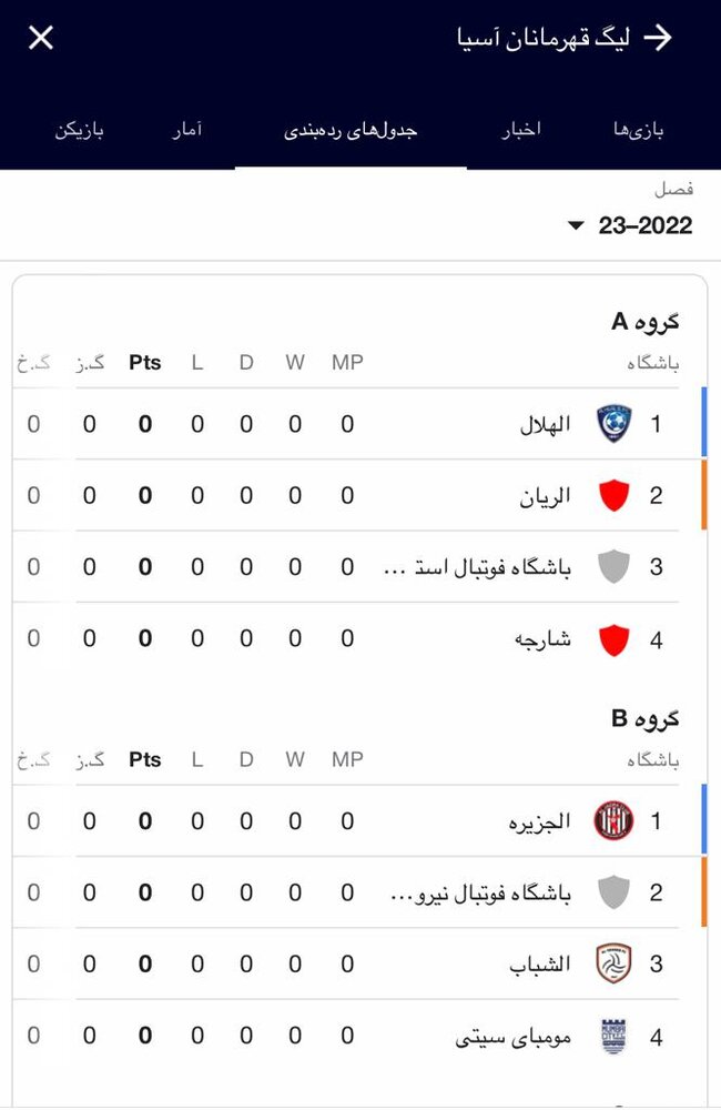 شروع لیگ قهرمانان آسیا بدون پرسپولیس و استقلال