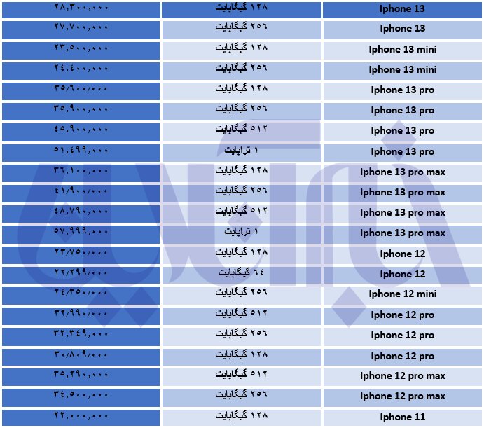 قیمت آیفون جهش کرد/ جدول قیمت‌ها