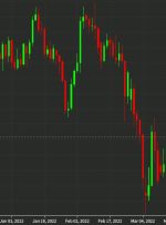 معامله هفته MUFG: فروش EUR/USD