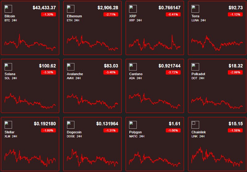 معامله‌گران کدام رمزارز امروز برندگان اصلی بازار بودند؟