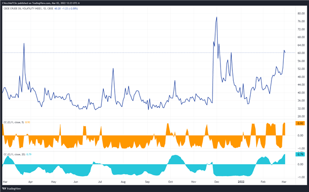 پیش‌بینی قیمت نفت خام: مقاومت فنی به دست آمده است - چه اتفاقی می‌افتد؟