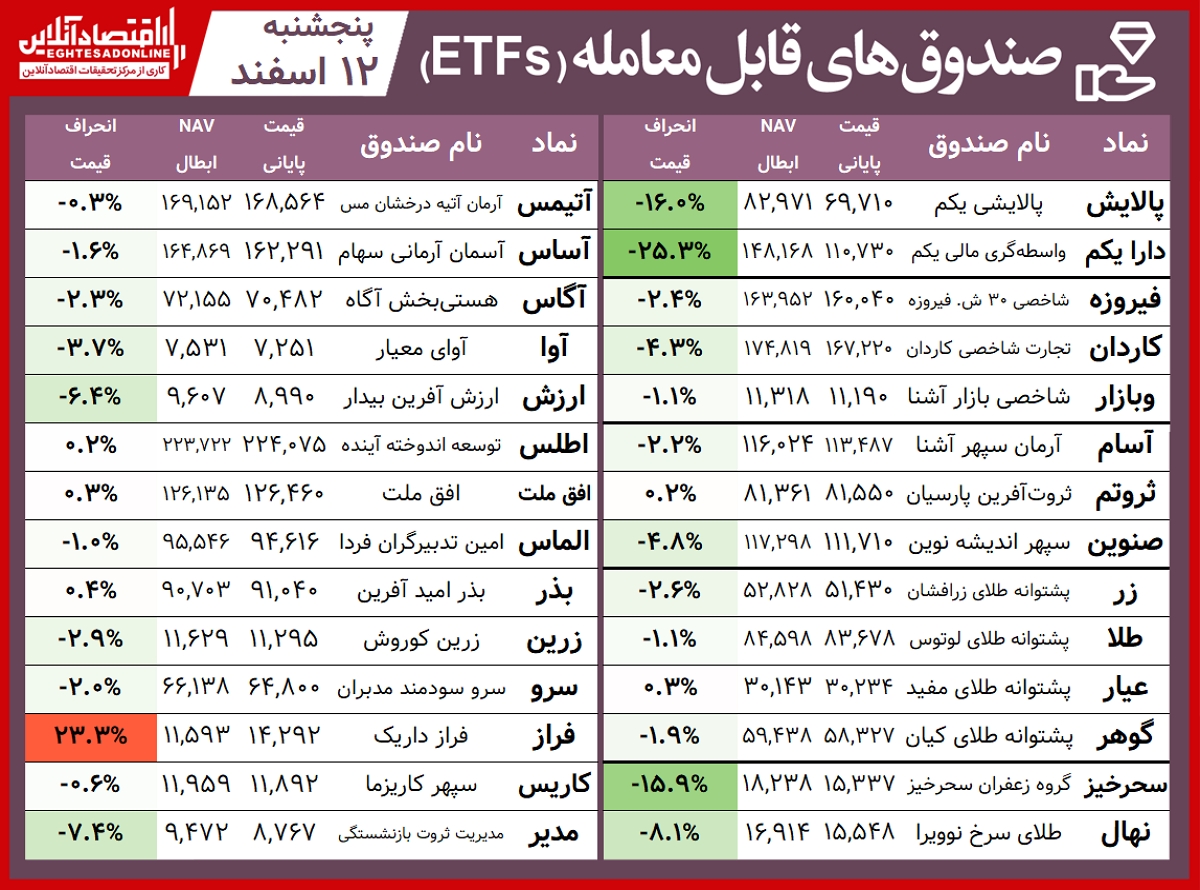 صندوقهای قابل معامله 00.12.12