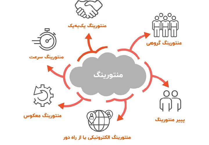 منتور کیست و منتورینگ چیست - تکنیکها یا مدلهای منتورینگ