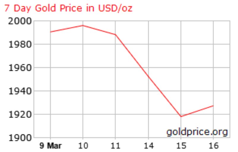 نرخ بهره افزایش یافت/ بازارهای مالی چه واکنشی نشان خواهند داد؟
