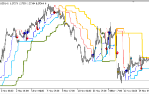 نشانگر Dynamic Trend MTF MT5