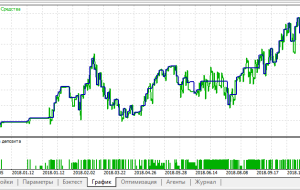 نشانگر FitFul 13 MT5 – ForexMT4Indicators.com