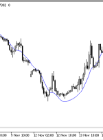 نشانگر LRMA MT5 – ForexMT4Indicators.com