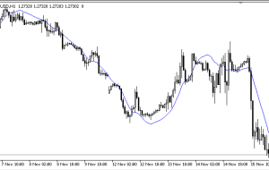 نشانگر LRMA MT5 – ForexMT4Indicators.com