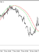 نشانگر MTF LRMA MT5 – ForexMT4Indicators.com