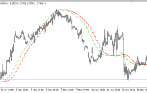 نشانگر MTF LRMA MT5 – ForexMT4Indicators.com