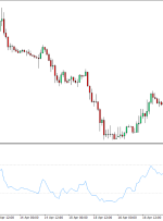 نشانگر MTF RSI برای MT4