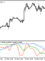 نشانگر MTF تصادفی RSI MT5