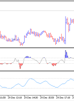 نشانگر iCCI iRSI MT5 – ForexMT4Indicators.com