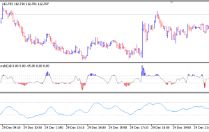 نشانگر iCCI iRSI MT5 – ForexMT4Indicators.com