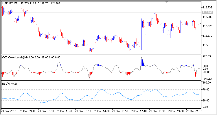 iCCI iRSI MT5 Indicator